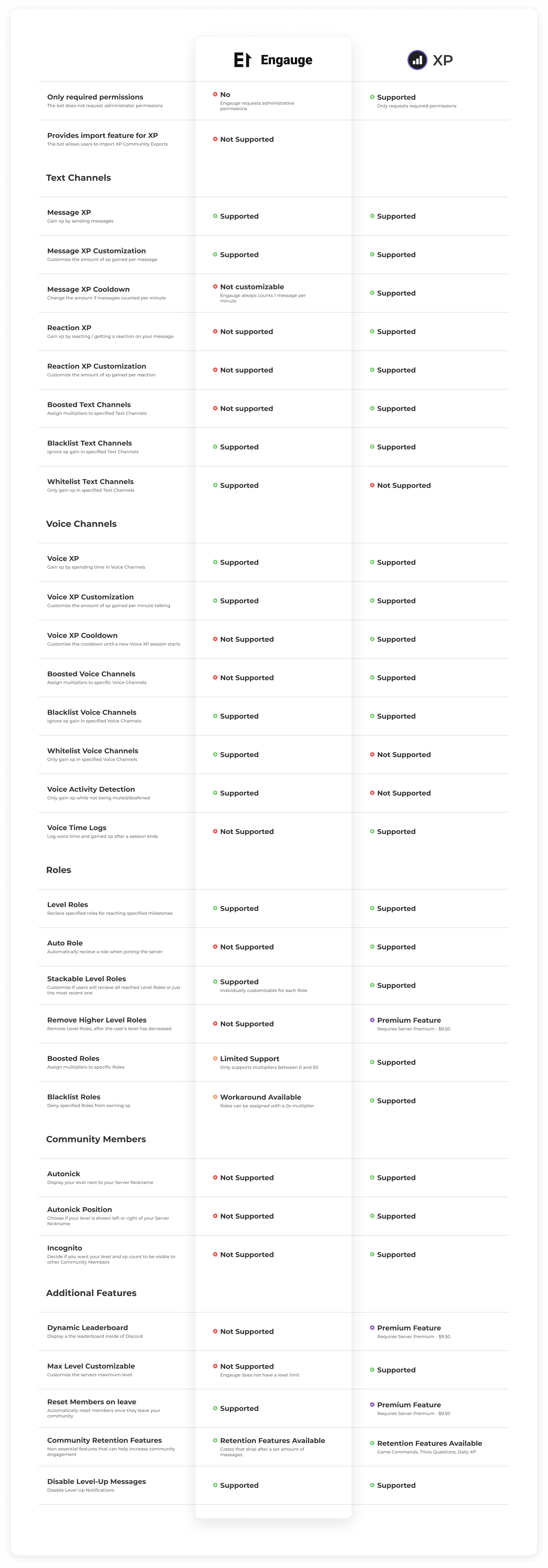 Comparison Sheet