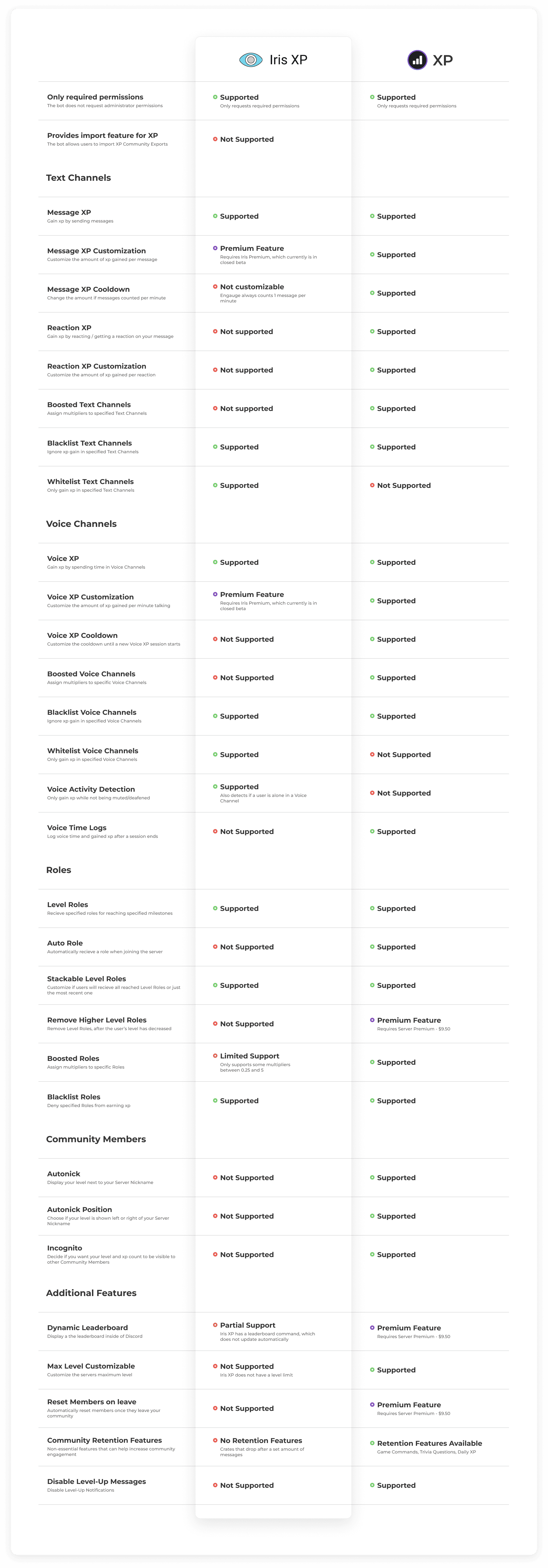 Comparison Sheet